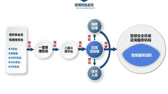 《全面解讀新<安全評價檢測檢驗機構管理辦法> 互聯網安全服務，大勢之下，不變則亡》