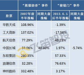 勒索病毒全球肆虐 網絡安全服務的“黃金時代”能持續多久？
