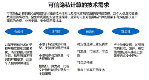 守護工業(yè)互聯(lián)網(wǎng)安全，可信隱私計算風(fēng)起云涌