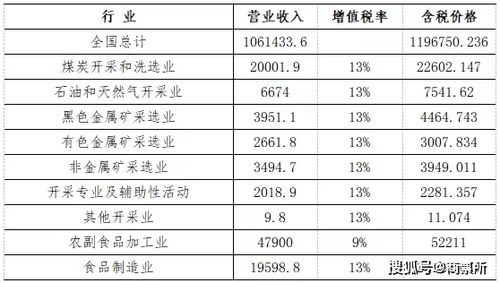 規模以上工業企業票據發展空間與應收賬款票據化的探索 收付結算的轉型之路