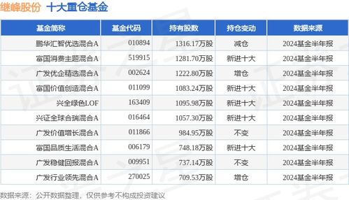 繼峰股份（603997）2024年中報(bào)簡(jiǎn)析 增收不增利，應(yīng)收賬款體量較大引發(fā)結(jié)算關(guān)注