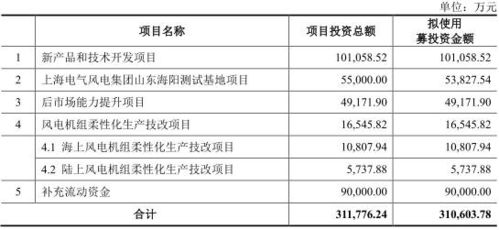 電氣風(fēng)電負(fù)債243億應(yīng)收賬款高企現(xiàn)金流承壓，利潤(rùn)“水分”依賴(lài)稅收優(yōu)惠與補(bǔ)助