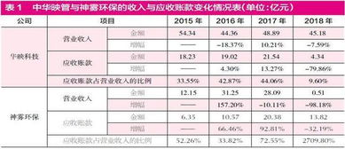 應(yīng)收賬款占比持續(xù)增長(zhǎng) 看似誘人餡餅，實(shí)為財(cái)務(wù)陷阱
