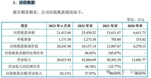 警惕IPO迷霧 應(yīng)收賬款占比82%背后，第一大客戶(hù)社保繳納人數(shù)為0的財(cái)務(wù)疑云