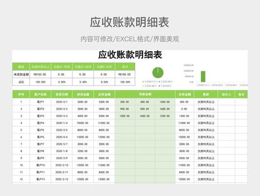 商品庫(kù)存明細(xì)表