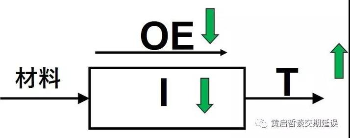 工廠如何走進(jìn)利潤(rùn)爆增區(qū)?
