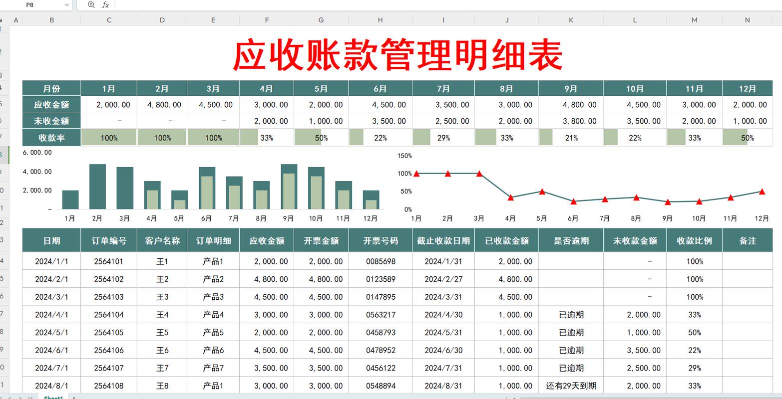 應(yīng)收賬款管理明細(xì)表模板與收付結(jié)算實(shí)務(wù)指南